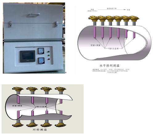 GTC-700梯溫析晶測(cè)定儀，梯度爐